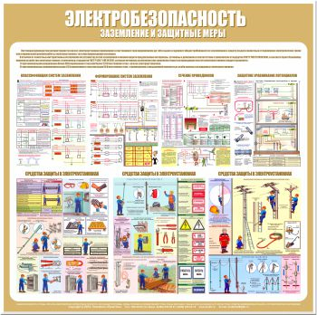 С23 Стенд электробезопасность (заземление и защитные меры) (1000х1000 мм, пластик ПВХ 3 мм, алюминиевый багет золотого цвета) - Стенды - Стенды по электробезопасности - ohrana.inoy.org