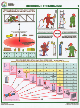 ПС15 организация рабочего места газосварщика (ламинированная бумага, a2, 4 листа) - Охрана труда на строительных площадках - Плакаты для строительства - ohrana.inoy.org